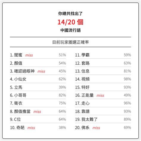 內涵意思大陸|中國大陸網路用語列表